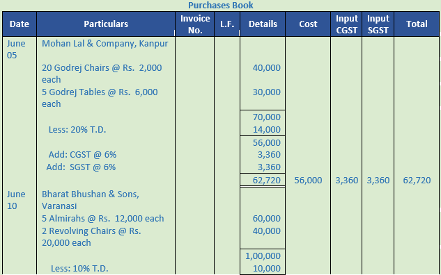 Dk Goel Solutions Class Accountancy Chapter Books Of Original